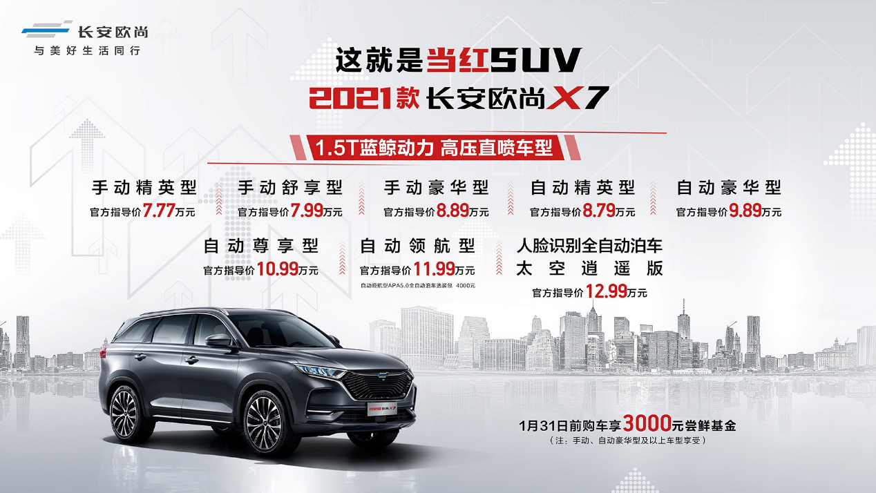 7.77万-12.99万，2021款长安欧尚X7成功搅局10万级SUV市场