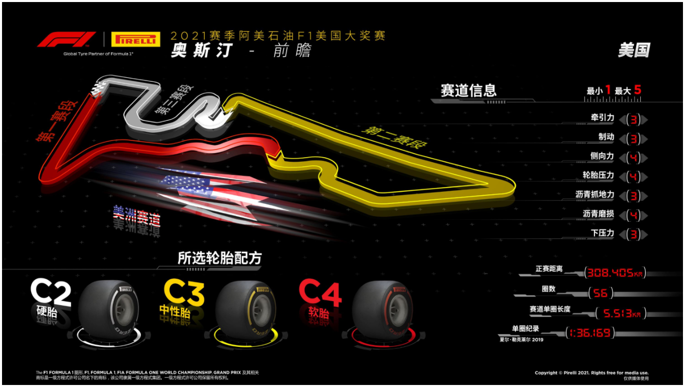 轮胎系列正中间的配方组合，伴随F1重返美国应对全新沥青