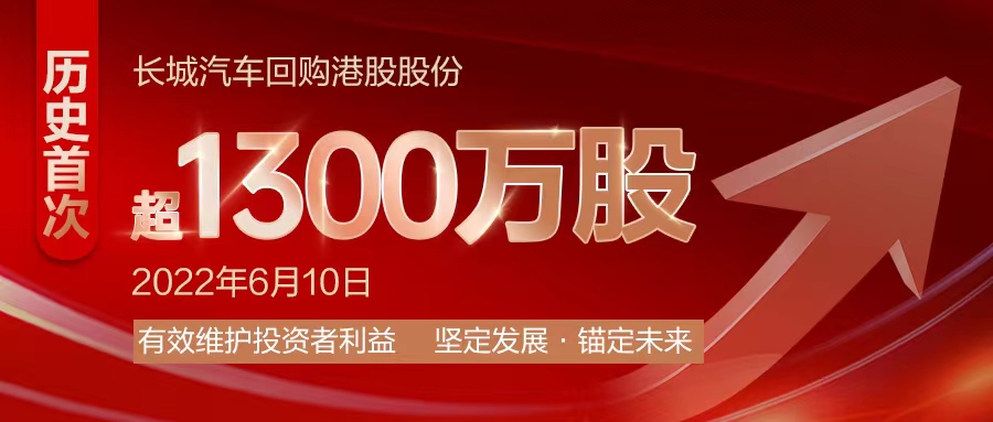 历史首次！长城汽车回购港股股份超1300万股，总价值约2亿港元